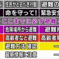 【避難情報発令時の施設の利用について】