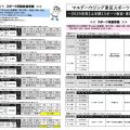 令和7年度 教室のお知らせ（上半期）